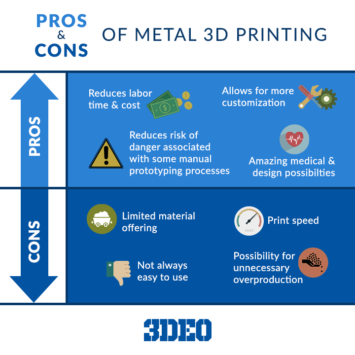 news.3deo.cohubfsPros_ConsMetal3dPrinting